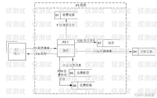 外呼系統業務流程外呼系統操作流程