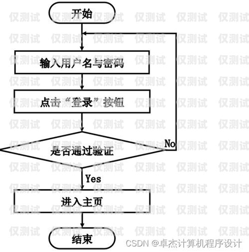 廣電電銷卡辦理全攻略廣電電銷卡如何辦理流程圖