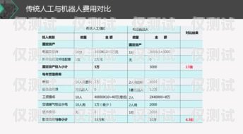 福州電銷外呼系統排行榜，選擇適合你的最佳工具福州電話銷售招聘