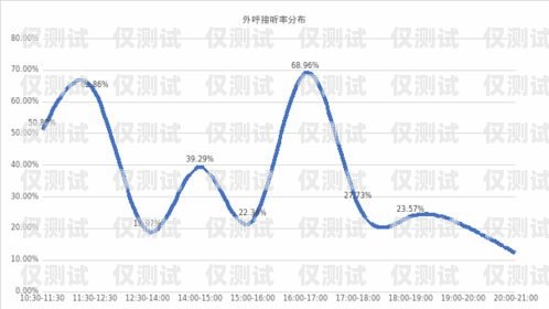 福州電銷外呼系統排行榜，選擇適合你的最佳工具福州電話銷售招聘