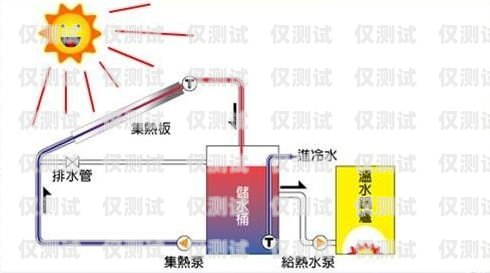 外呼循環系統有哪些外呼循環系統有哪些功能