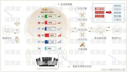 寧海防封電銷卡運營商——為您的電銷業務保駕護航寧海防封電銷卡運營商有哪些