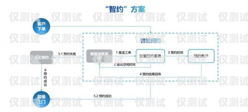 山西 AI 智能外呼系統(tǒng)價(jià)格及優(yōu)勢山西ai智能外呼系統(tǒng)價(jià)格多少