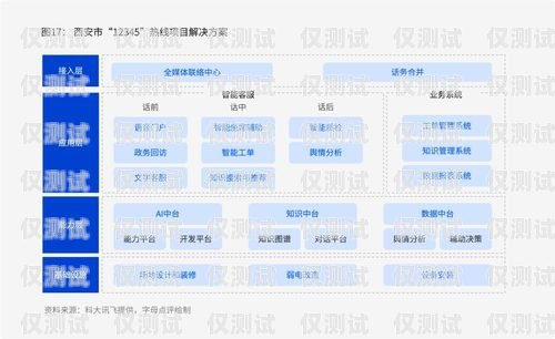 云浮 AI 外呼系統價格分析及選購指南云浮ai外呼系統多少錢一個月