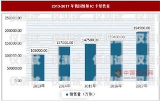 資陽極信通信電銷卡——提升銷售效率的利器資陽極信通信電銷卡電話