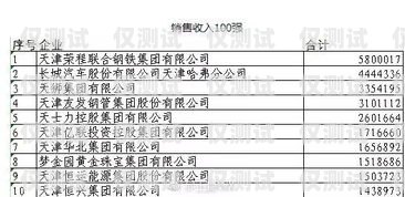 資陽極信通信電銷卡——提升銷售效率的利器資陽極信通信電銷卡電話