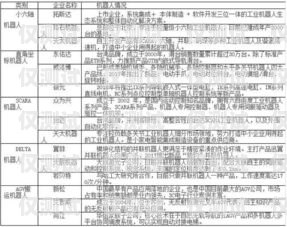 攀枝花電銷機器人廠商名單及優勢分析攀枝花電銷機器人廠商名單公示