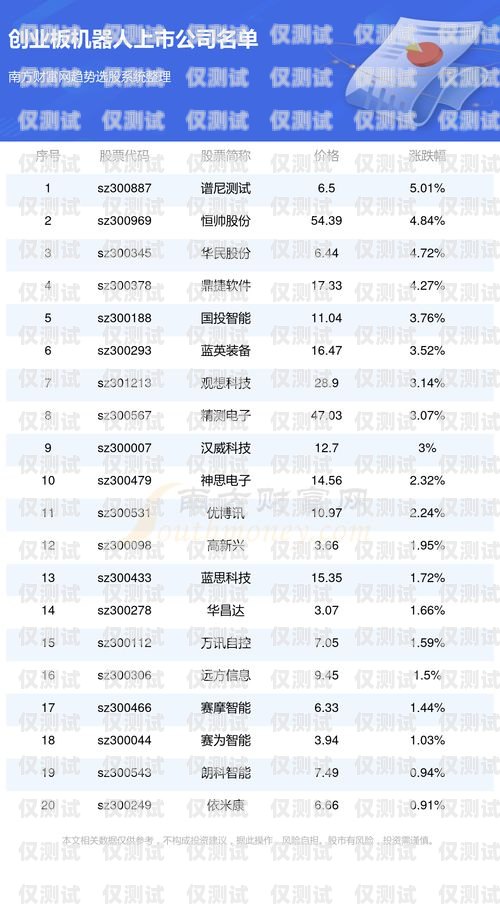 攀枝花電銷機器人廠商名單及優勢分析攀枝花電銷機器人廠商名單公示