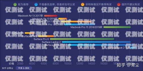 深圳 AXB 外呼系統選購指南深圳外呼線路商