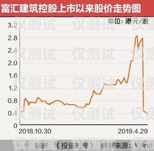 長三角銷售外呼系統降價，助力企業提升銷售業績長三角地區外貿發展