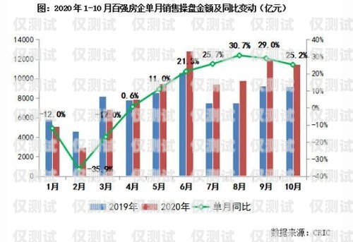 長三角銷售外呼系統降價，助力企業提升銷售業績長三角地區外貿發展