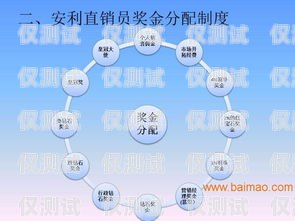 合肥外呼防封系統價格解析外呼防封軟件