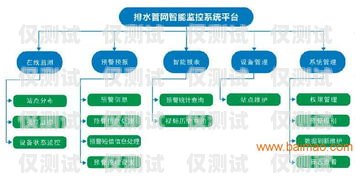 合肥外呼防封系統價格解析外呼防封軟件