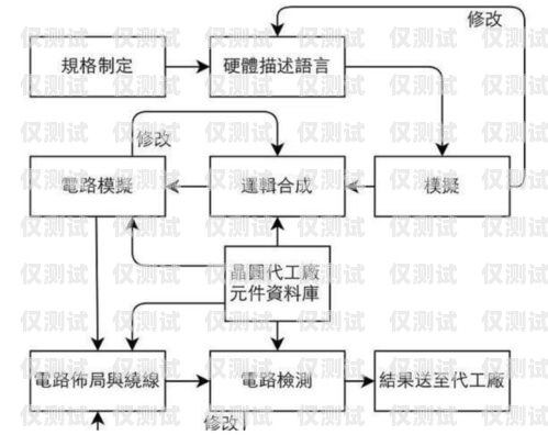 電銷(xiāo)手機(jī)卡怎么辦理流程電銷(xiāo)手機(jī)卡怎么辦理流程圖