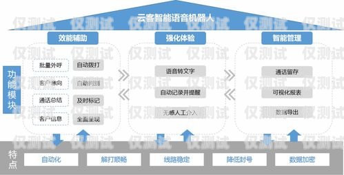 安徽云語電銷卡客服電話——專業服務，助力企業銷售安徽云語電銷卡客服電話號碼