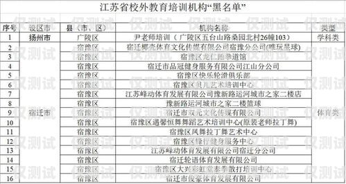 貴州白名單電銷卡，合法合規的電銷利器貴州白名單電銷卡辦理