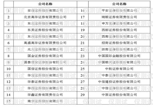 貴州白名單電銷卡，合法合規的電銷利器貴州白名單電銷卡辦理