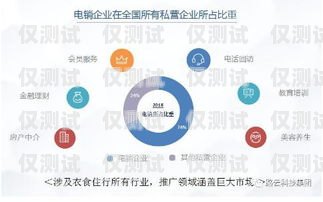 AI 外呼系統價格，如何選擇適合您的解決方案ai外呼系統價格