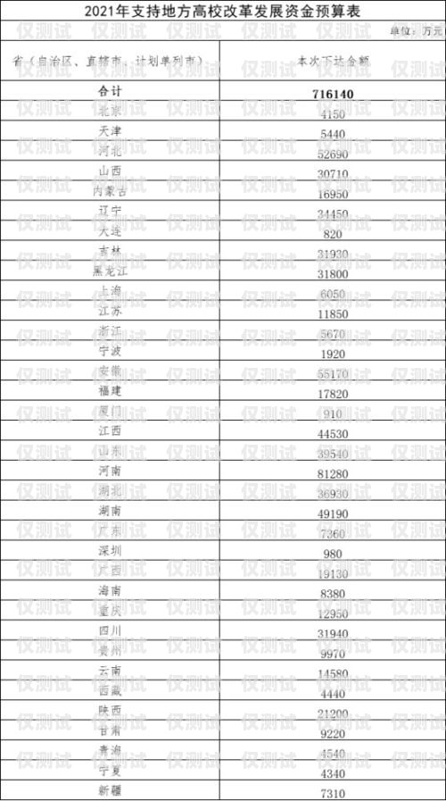 亳州電銷卡的發展與挑戰2021電銷卡怎么樣