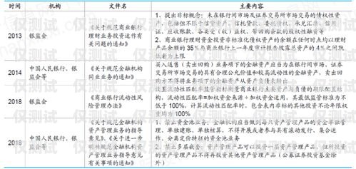 亳州電銷卡的發展與挑戰2021電銷卡怎么樣