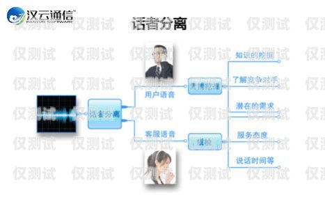 電話外呼系統(tǒng) 6，提升銷售與客戶服務(wù)的利器電話外呼系統(tǒng)怎么收費