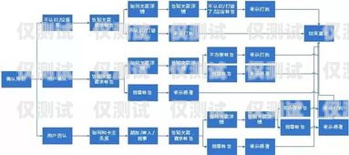 電話外呼系統(tǒng) 6，提升銷售與客戶服務(wù)的利器電話外呼系統(tǒng)怎么收費