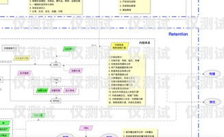 福建電信外呼系統價格，了解成本與效益中國電信外呼系統