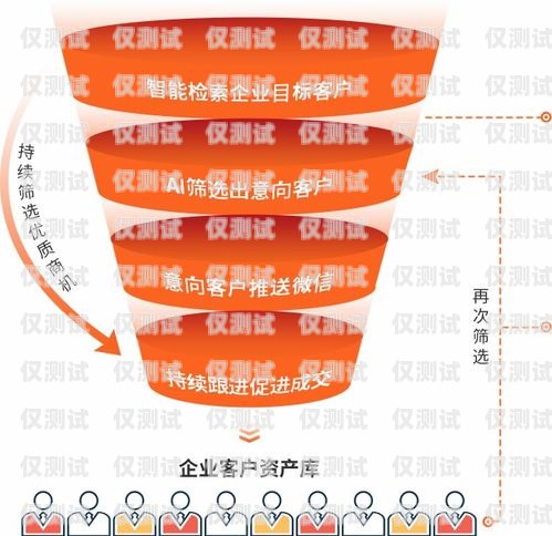 電銷公司是否應該自己辦電話卡？電銷公司要自己辦電話卡