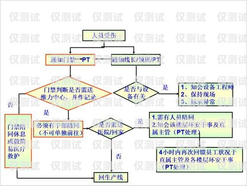 電銷卡如何自己辦理流程電銷卡如何自己辦理流程圖