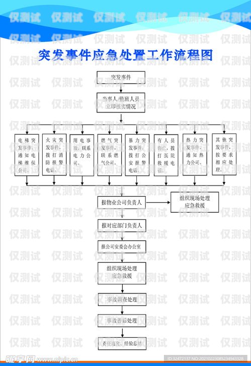 電銷卡如何自己辦理流程電銷卡如何自己辦理流程圖