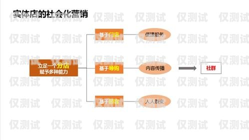 長沙銷售外呼系統價格及選型指南外呼系統銷售好做嗎