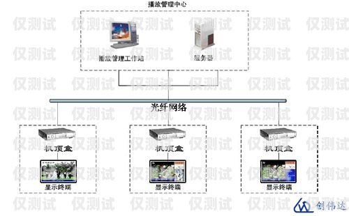 探尋天津電銷外呼系統的最佳選擇天津電銷外包