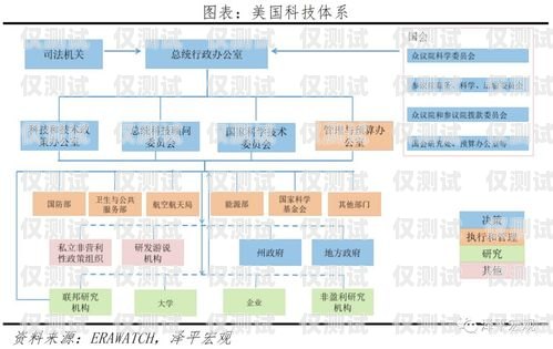 上海自動外呼系統預算攻略自動外呼系統怎么樣