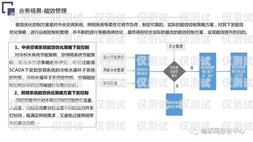 揚州營銷外呼系統的全面指南揚州營銷策劃公司