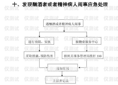 寧波電銷手機卡申請流程全攻略寧波電銷手機卡申請流程圖