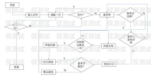 電信電銷卡辦理全攻略電信電銷卡怎么辦理的流程圖