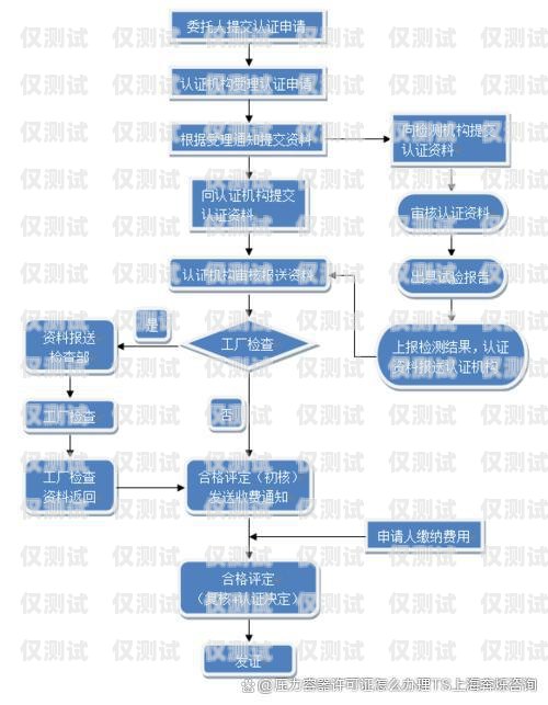 電信電銷卡辦理全攻略電信電銷卡怎么辦理的流程圖