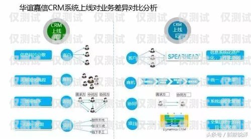 榮聯外呼系統——提升客戶體驗與業務效率的利器容聯外呼