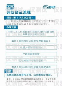 電銷卡，員工身份辦理的風險與合規考量電銷卡用員工身份辦理嗎安全嗎