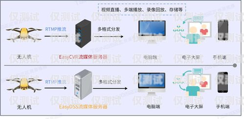 雞西外呼系統的類型與應用外呼系統吧