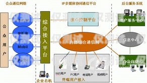 外呼系統與中繼線，提升企業通信效率的利器外呼中繼線路