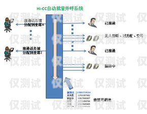 外呼系統與中繼線，提升企業通信效率的利器外呼中繼線路