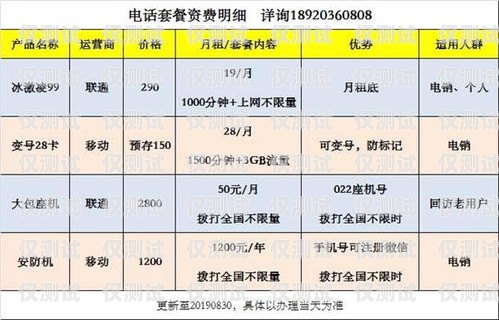 探索惠州電銷卡購買平臺電話——為你的業(yè)務提供高效通訊解決方案惠州 電銷卡購買平臺電話號碼