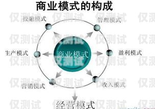 電銷機器人企業賺錢嗎？電銷機器人企業賺錢嗎現在