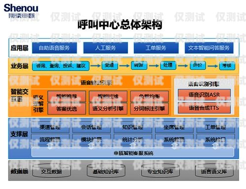 寧波智能外呼系統(tǒng)設(shè)備——提升銷售與服務(wù)的利器寧波智能外呼系統(tǒng)設(shè)備廠家