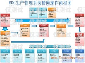 港澳外呼系統，提升溝通效率的利器香港外呼系統