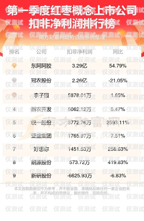 東營外呼系統廠家排名東營外呼系統廠家排名榜