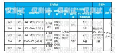 鶴山企業電銷卡套餐價格一覽鶴山企業電銷卡套餐多少錢一張