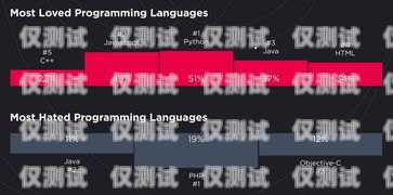 吉尼斯語音外呼系統，高效、智能的客戶溝通解決方案吉尼斯語速世界紀錄