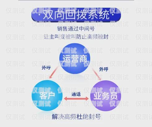 河南回撥外呼系統哪家好？回撥外呼系統真的會不封卡嗎?